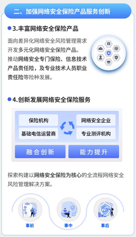 两部门联合发文鼓励保险机构开发多元化网络安全保险产品，网络与信息安全软件开发迎来新机遇
