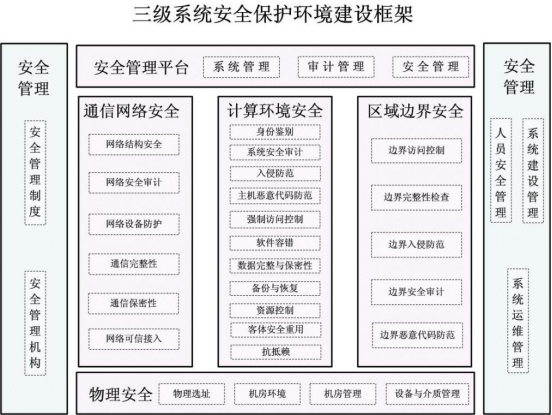 广西金普威信息系统 守护网络与信息安全软件开发的创新之路